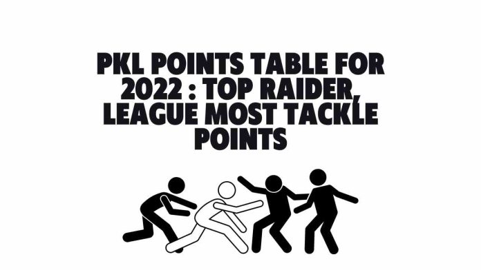 PKL Points Table for 2022