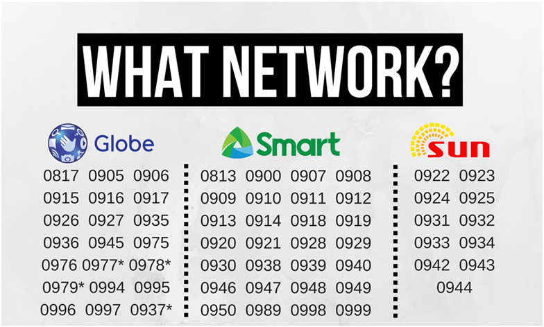 0945 what network 0965 0949 0995 0912 0970 0967 0977 0961